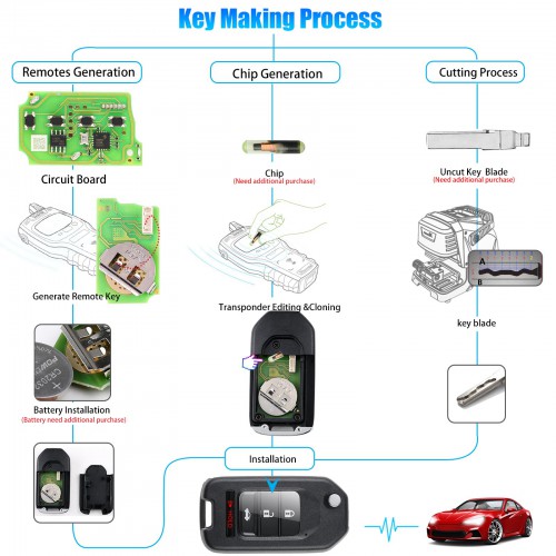Xhorse XKHO01EN Wire Remote Key Honda Flip 3+1 Buttons English 5pcs/lot