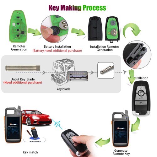 Xhorse XSFO02EN XM38 Series Universal Smart Key 4 Buttons 5pcs/lot
