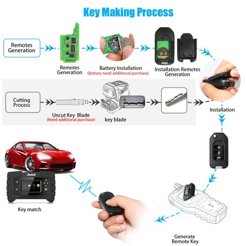 Xhorse XNHO00EN Wireless Remote Key Honda Flip 3 Buttons English 5pcs/lot