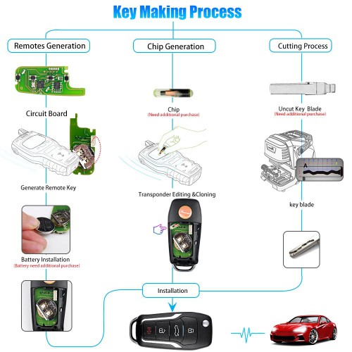 Xhorse XKFO01EN Wire Remote Key Ford Condor Flip 4 buttons Unmovable Key King English 5pcs/lot