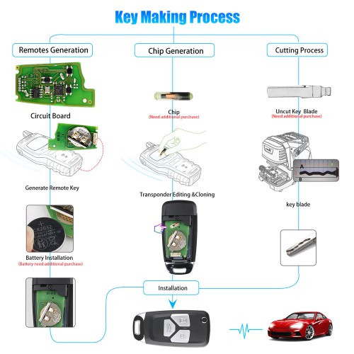 Xhorse XKAU01EN Wire Remote Key Audi 3 Buttons English 5pcs/lot