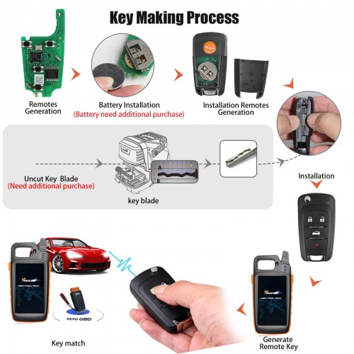 Xhorse XNBU01EN Wireless Remote Key Buick Flip 4 Buttons English 5pcs/lot