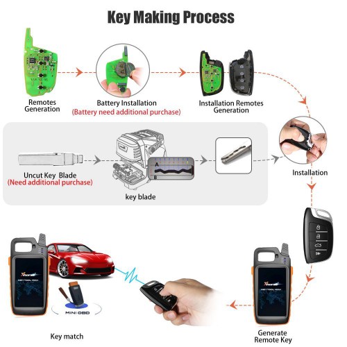 [UK/EU/US Ship] Xhorse XNHY02EN Wireless Remote Key Hyundai Flip 3 Buttons English 5pcs/lot